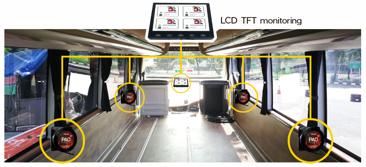 Automatic System untuk APAR